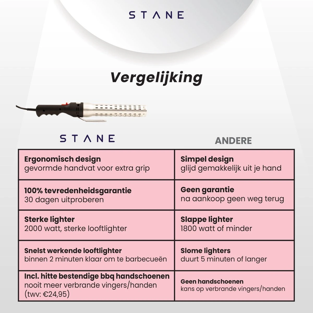 Bbq Aansteker Electrisch - Looftlighter - Bbq Starter - Bbq Accesoires - One Minute Lighter - Incl. Bbq Handschoenen - ®Stane 8 Bbq Aansteker Electrisch - Looftlighter - Bbq Starter - Bbq Accesoires - One Minute Lighter - Incl. Bbq Handschoenen - ®Stane - Afbeelding 8