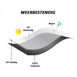 Merkloos Kamado BBQ Large Beschermhoes Cover Tot 25" Inch - Hoes Zwart Groot - O.a. Big Green Egg, Grill Guru, Kamado Joe Classic, Patton, The Bastard, Takumi, Tarrington House -Keukengrill Winkel 1200x1200 483