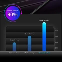 Auto Sigarettenaansteker Splitter - Losse Oplader - USB 2.0 A/USB 3.0 A 2 Poorten - Zwart - Snellader - Splitter - Auto Lader USB 16 Auto Sigarettenaansteker Splitter - Losse Oplader - USB 2.0 A/USB 3.0 A 2 Poorten - Zwart - Snellader - Splitter - Auto Lader USB -Keukengrill Winkel 1200x1200 88