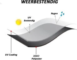 Merkloos Kamado BBQ Small Beschermhoes Cover 13 Tot 15inch - Hoes Klein Zwart Mini -Keukengrill Winkel 1200x937